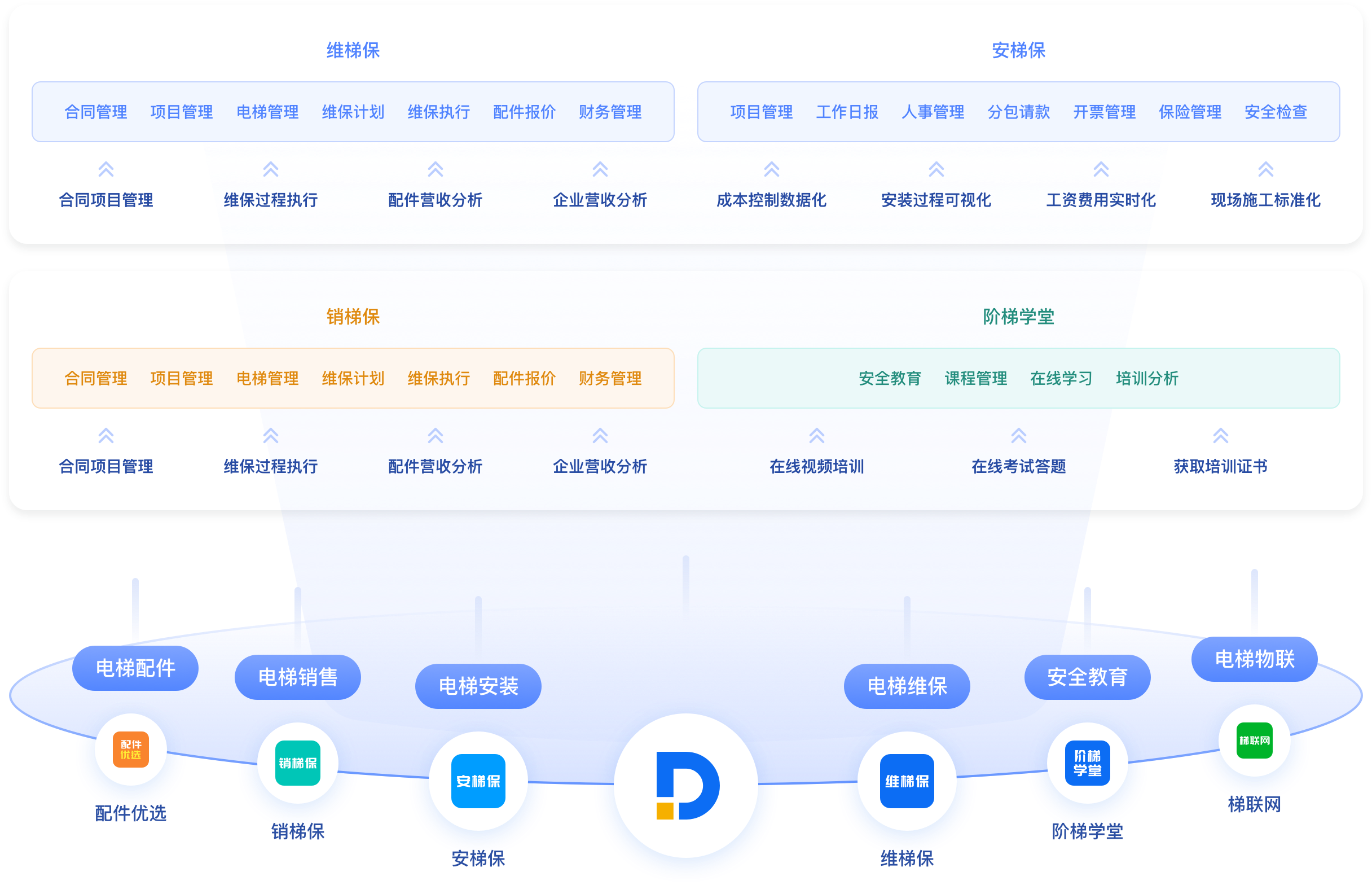 ercode